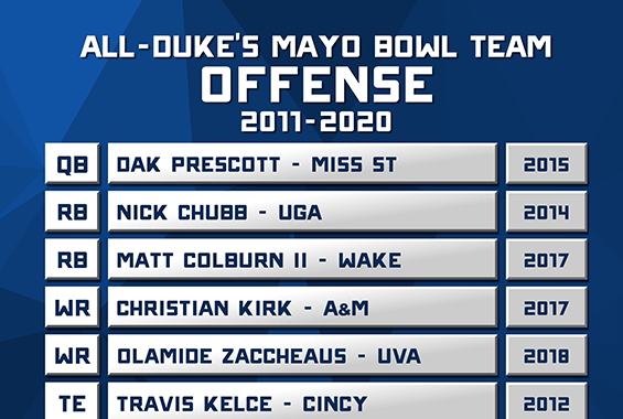 Duke’s Mayo Bowl Announces All-Bowl Teams From Two Decades of History
